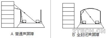 浅议：城市道路封闭式声屏障设计方法 - 环保之家 
