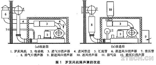 说说：污水厂罗茨风机噪声综合治理 - 环保之家 