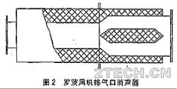 说说：污水厂罗茨风机噪声综合治理 - 环保之家 