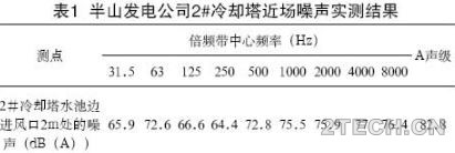 实践：发电厂双曲线自然通风冷却塔的噪声治理 - 环保之家 