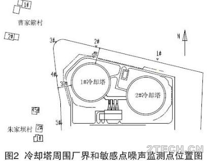 实践：发电厂双曲线自然通风冷却塔的噪声治理 - 环保之家 