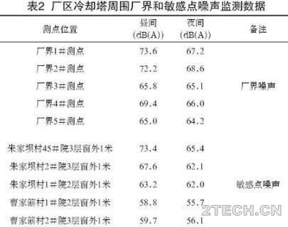 实践：发电厂双曲线自然通风冷却塔的噪声治理 - 环保之家 