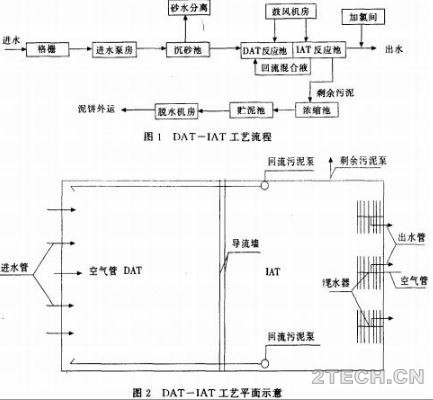 说说：DAT-IAT工艺原理及其特点 - 环保之家 
