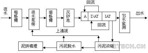 聊聊：DAT-IAT衍生工艺 - 环保之家 