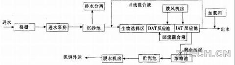 聊聊：DAT-IAT衍生工艺 - 环保之家 