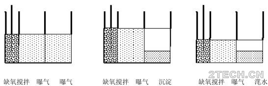 A/DAT-IAT工艺的由来及其运行过程 - 环保之家 