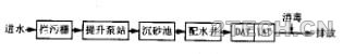 DAT-IAT工艺活性污泥培养驯化及问题对策 - 环保之家 