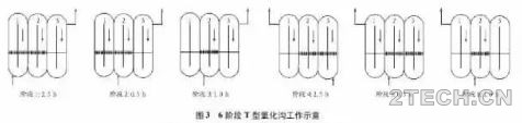 详解：氧化沟工艺的应用型式 - 环保之家 