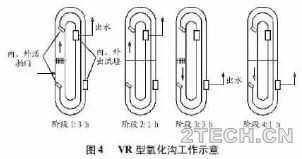 详解：氧化沟工艺的应用型式 - 环保之家 