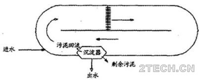 环保之家0.JPG