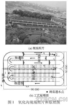 聊聊：氧化沟工艺微孔曝气问题诊断及分析 - 环保之家 