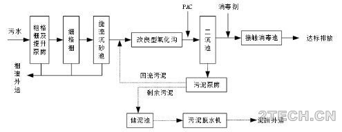 实践 | 污水厂氧化沟工艺的低成本升级改造 - 环保之家 