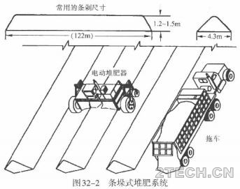 详解 | 剩余污泥堆肥综合利用技术之工艺说明 - 环保之家 