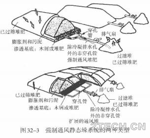 详解 | 剩余污泥堆肥综合利用技术之工艺说明 - 环保之家 