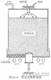 详解 | 剩余污泥堆肥综合利用技术之工艺说明 - 环保之家 