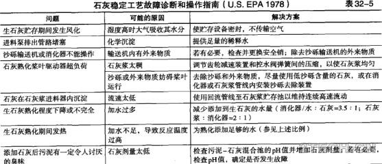 详解 | 剩余污泥石灰稳定化技术 - 环保之家 