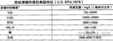 详解 | 剩余污泥热处理稳定化技术之工艺控制 - 环保之家 