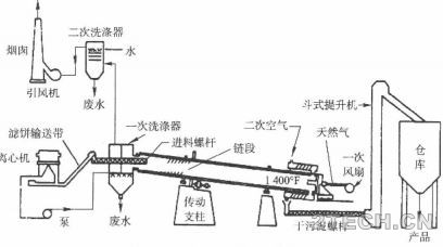 详解 | 剩余污泥加热干燥稳定化技术之工艺说明 - 环保之家 