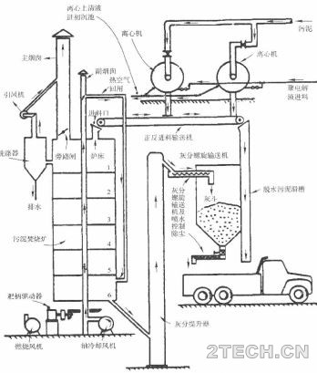 详解 | 剩余污泥焚烧稳定化技术之工艺说明 - 环保之家 