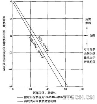 详解 | 剩余污泥焚烧稳定化技术之工艺控制及其他 - 环保之家 