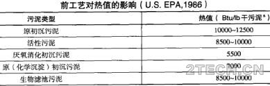 详解 | 剩余污泥焚烧稳定化技术之工艺控制及其他 - 环保之家 