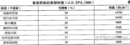 详解 | 剩余污泥焚烧稳定化技术之工艺控制及其他 - 环保之家 