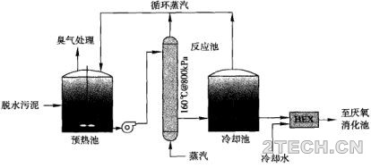 详解 | 剩余污泥厌氧消化技术之概述(1) - 环保之家 