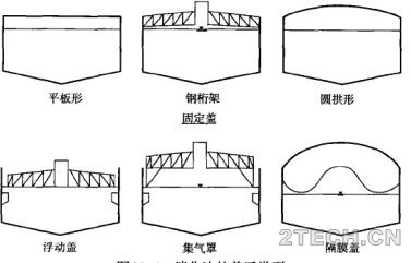 详解 | 剩余污泥厌氧消化技术之消化池装置及设备(1) - 环保之家 