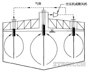 详解 | 剩余污泥厌氧消化技术之消化池装置及设备(3) - 环保之家 