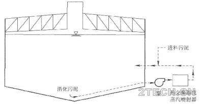 详解 | 剩余污泥厌氧消化技术之消化池装置及设备(4) - 环保之家 