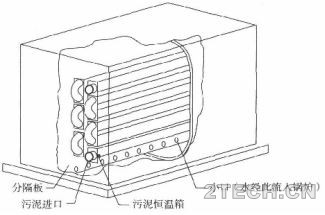 详解 | 剩余污泥厌氧消化技术之消化池装置及设备(4) - 环保之家 