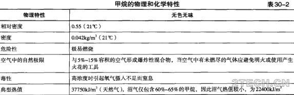 详解 | 剩余污泥厌氧消化技术之消化池装置及设备(6) - 环保之家 