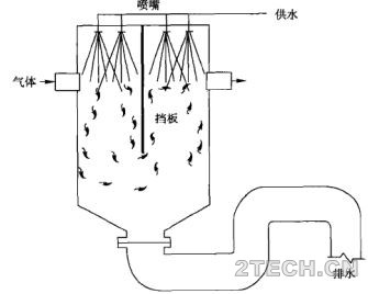 详解 | 剩余污泥厌氧消化技术之消化池装置及设备(6) - 环保之家 