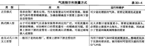 详解 | 剩余污泥厌氧消化技术之消化池装置及设备(7) - 环保之家 