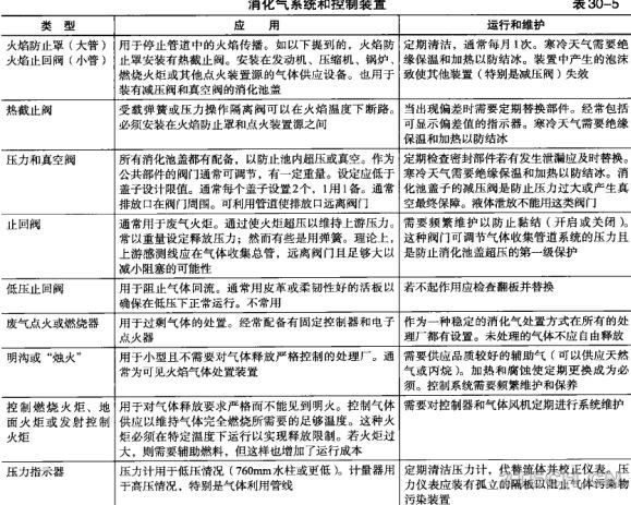 详解 | 剩余污泥厌氧消化技术之消化池装置及设备(7) - 环保之家 