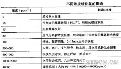 详解 | 剩余污泥厌氧消化技术之消化池装置及设备(7) - 环保之家 