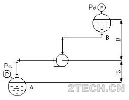 泵扬程与流量的关系？如何计算扬程？ - 环保之家 