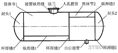 说说：低温压力容器控制要点 - 环保之家 