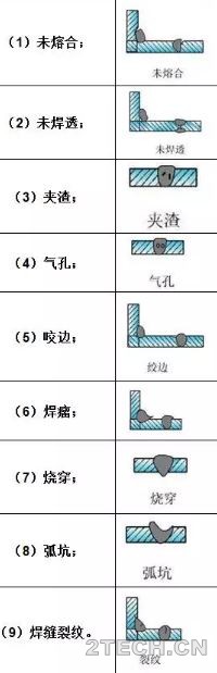 聊聊：压力容器常见缺陷 - 环保之家 