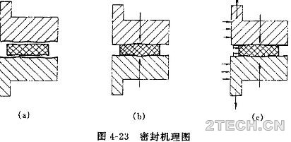 压力容器密封设计之密封机理及分类 - 环保之家 