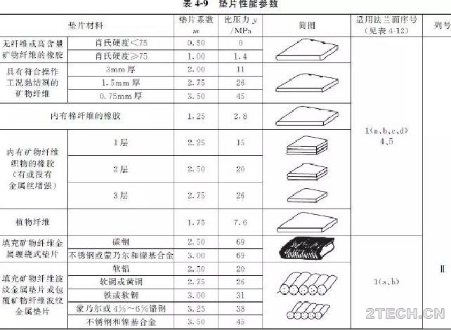 压力容器密封设计之影响性能的主要因素 - 环保之家 