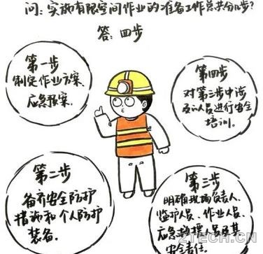 有限空间作业的工作准备及注意事项 - 环保之家 