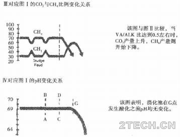 详解 | 剩余污泥厌氧消化系统运行之消化地失稳和控制方法 - 环保之家 