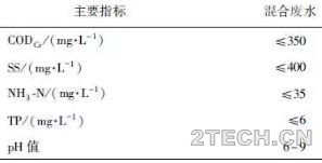 探讨：酿醋废水厌氧处理技术应用与改进 - 环保之家 