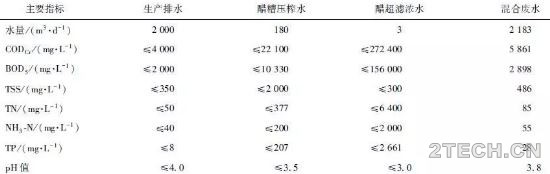 探讨：酿醋废水厌氧处理技术应用与改进 - 环保之家 