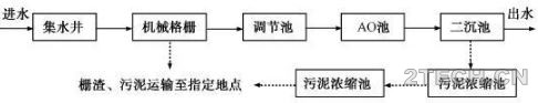 探讨：酿醋废水厌氧处理技术应用与改进 - 环保之家 