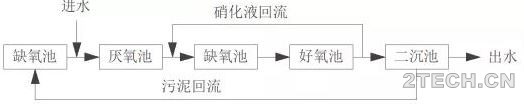 UCT工艺及其衍生 - 环保之家 