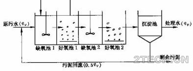 聊聊：城市污水深度脱氮除磷处理 - 环保之家 