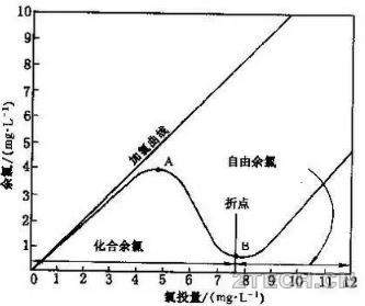 聊聊：城市污水深度脱氮除磷处理 - 环保之家 