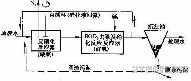 聊聊：城市污水深度脱氮除磷处理 - 环保之家 